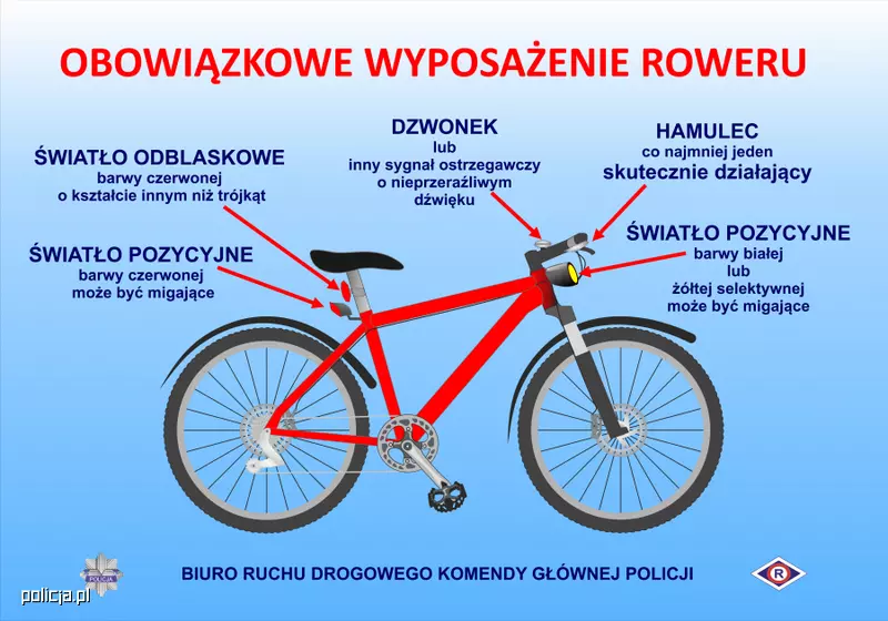 Obowiązkowe wyposażenie roweru