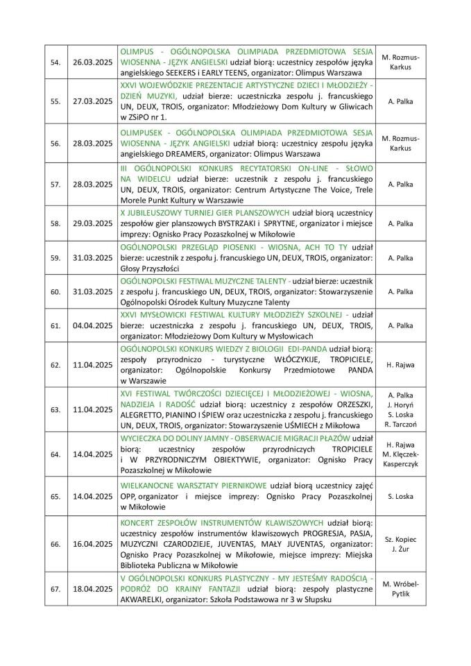 Nowa siedziba Ogniska Pracy Pozaszkolnej w Mikołowie zbliża się do otwarcia / fot. Aktualności Powiatu Mikołowskiego