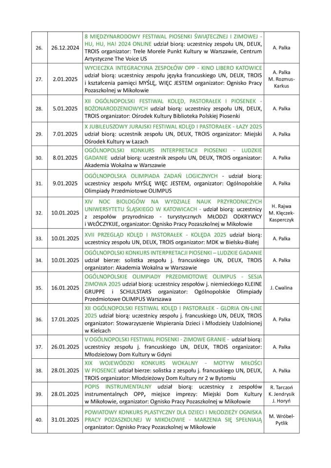 Nowa siedziba Ogniska Pracy Pozaszkolnej w Mikołowie zbliża się do otwarcia / fot. Aktualności Powiatu Mikołowskiego